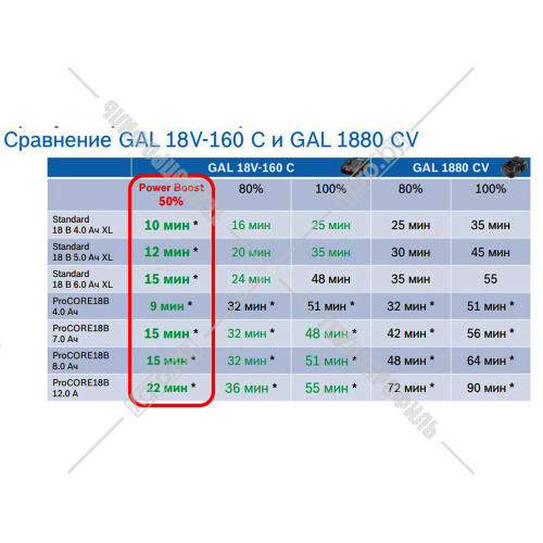 Зарядное устройство GAL 18V-160 C Professional BOSCH (1600A019S6) купить в Гродно фото 6
